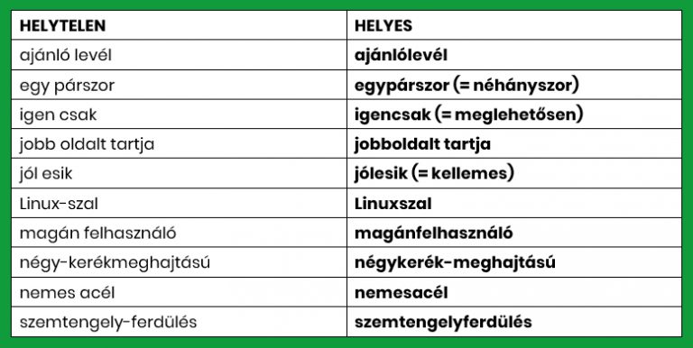 A magyar nyelv leggyakoribb helyesírási hibái