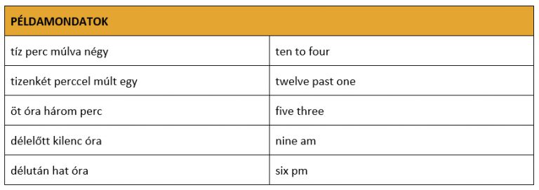 Példamondatok az idő kifejezésére angolul
